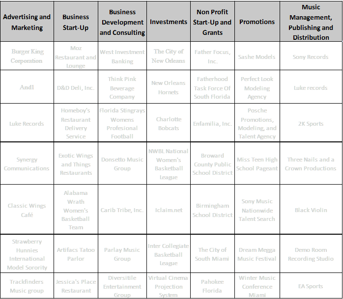 client table